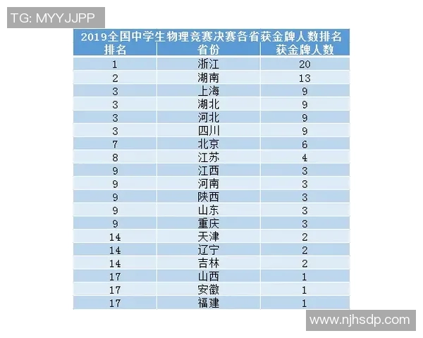 北京排球队强势领跑冠军赛积分榜积累64分展现实力