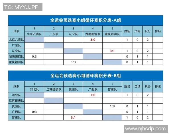 乒乓球比赛经验排行榜揭晓上海乒乓球队荣登第七名引发关注 乒乓球比赛经验排行榜揭晓上海乒乓球队荣登第七名引发关注