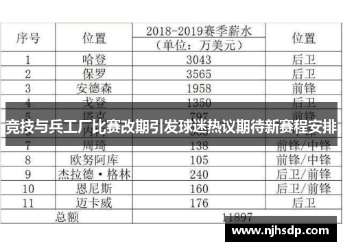 竞技与兵工厂比赛改期引发球迷热议期待新赛程安排
